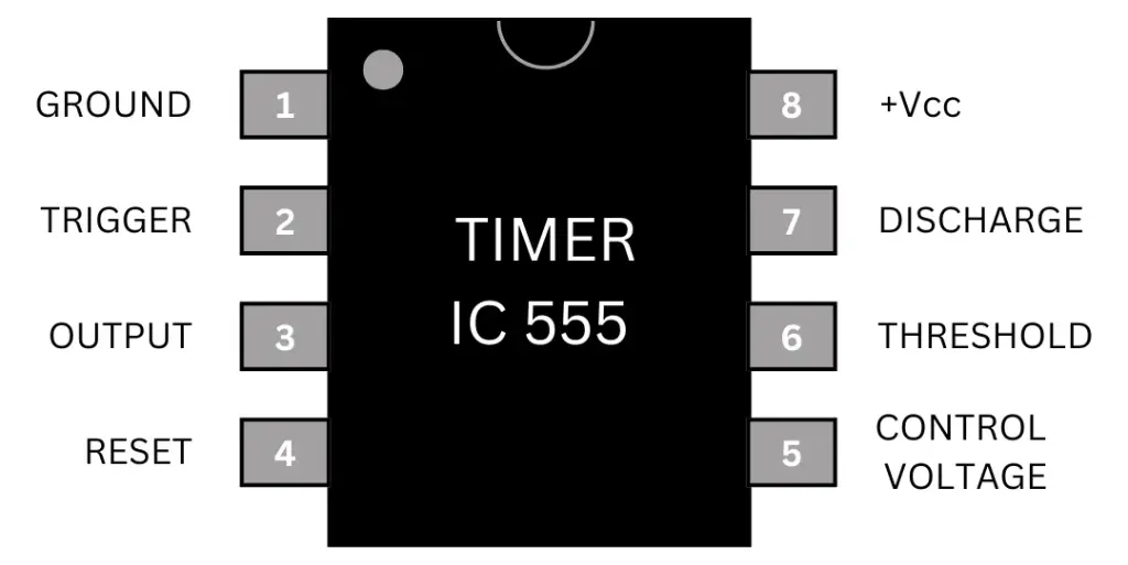 pin_configuration_of_555_timer_f881ab49-30a4-424c-94ae-47f75717f912.webp